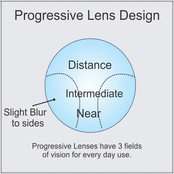 1.67 Digital Free-form, Progressive, Asfæriske Optiske Briller Recept Briller Optiske Linser