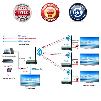 196ft Trådløse Loop Out + IR+ HDMI Splitter Extender 60m Wireless 1080P HDMI-Video-Lyd-Sender-Modtager Som HDMI Splitter