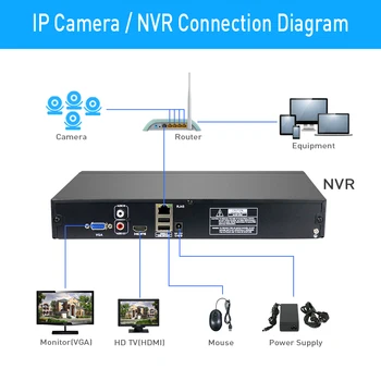 2HDD 16/32CH CCTV NVR 960P 1080P 3M 5M DVR Network Video Recorder H. 264 Onvif 2.0 for IP-Kamera 2 SATA XMEYE P2P Cloud Hiseeu