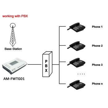 3G faste trådløse terminal UMTS WCDMA2100Mhz FWT 2G GSM-FWT for tilslutning af stationære telefon eller en PBX-eller PBAX kontor brug i hjemmet