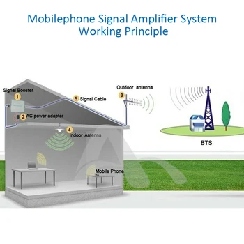 4G Antenne Yagi Antennen, LTE2600Mhz Udendørs Antenne 20dBi Telefon Signal Acceptere Antenne for 4G Signal Forstærker forstærker