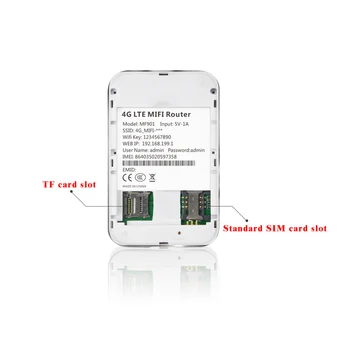 4G Lte Pocket Wifi Router Bil Mobile Wifi Hotspot, Trådløst Bredbånd Mifi Ulåst Modem Extender Repeater Med Sim-Kort Slot