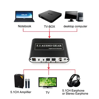 5.1-Lyd Dekoder-Konverter Digital til Analog Dekoder Spdif Coaxial USB-til-RCA Understøtter DTS/AC3/Dolby til HD-Afspiller/DVD - /XBOX360