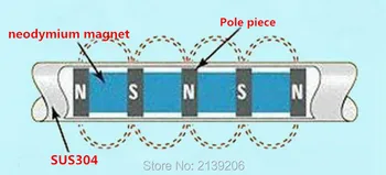 6STK D25*200mm 10000 Gauss stærk neodym-magnet bar strygejern afspåning med indvendig skrue hul
