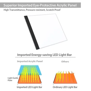 A4 størrelse LED tegnebrættet Lightbox lyskasse Tracer USB Power Kabel-Dæmpbar Lysstyrke LED Artcraft Sporing Lys Pad