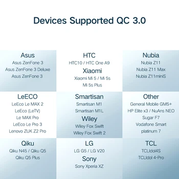 AIXXCO For Qualcomm Afgift 3.0 6 Porte Smart Mobiltelefon Oplader Desktop-USB-Oplader til iPhone, Samsung Xiaomi Hurtig Oplader