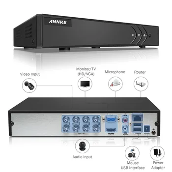 ANNKE 8CH 1080N 5in1 TVI CVI AHD Netværk H. 264 HD+ DVR HDMI til CCTV Sikkerhed Kamera System = HIK DS-7208HGHI-F1/N