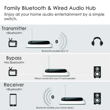 Avantree LANG RÆKKE Bluetooth-Senderen til TV-Lyd, Trådløs Sender og Modtager,Understøtter Digital Optisk, RCA AUX Port