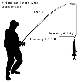 Billige ul spinnestang 2-6g lokke vægt ultralet spinning stænger, line vægt ultra light spinning fiskestang Gratis fragt