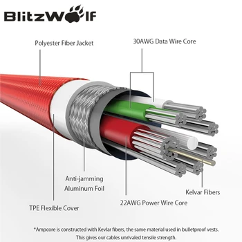 BlitzWolf USB Kabel Til iPhone Kabel-1m 1,8 m Mobiltelefon Kabler USB Oplader Kabel Til iPhone X 8 Plus 7 6s Plus Til iPad
