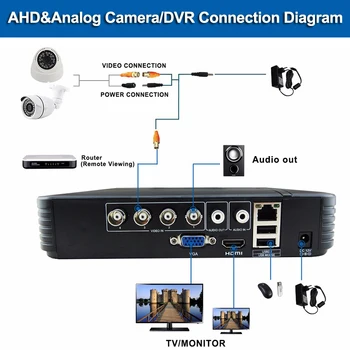 CCTV-4 Channel-AHD AHD-M DVR P2P HDMI H. 264 Hybrid DVR Video Overvågnings System 720P AHD Dome Kamera Kit Dag & Nat IR-CUT