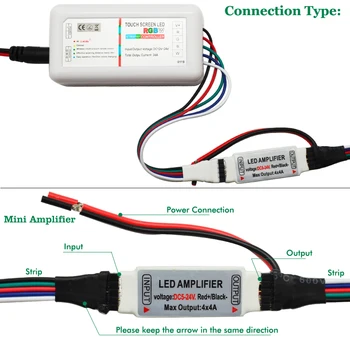 DC12V RGBW Led Lys 5050 SMD Led Strip Tape+ 2,4 G RGBW RF-Fjernbetjening + strømadapter +RGBW Forstærker Kit 5M 10M 15M 20M