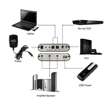 DOITOP 5.1 Audio Gear Digital Lyd Dekoder Converter med Optisk SPDIF Coaxial Dolby AC3 DTS 5.1 CH Analog Lyd til DVD-PC #3
