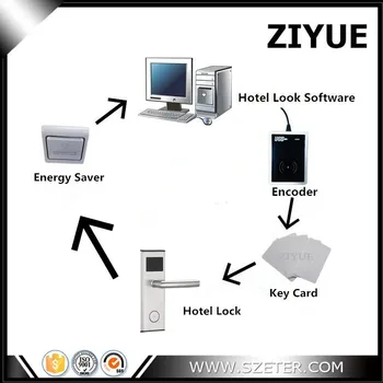 Fabrik Elektronisk RFID-Kortet Hotel Door Lock System Demo (Hotel-Lås+Encoder+10stk Kort+Energy Saver+Software)