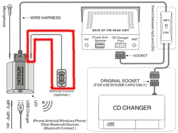 Fjernbetjeningen YT-REMO til Bluetooth car adapter YT-BTA