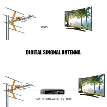 HD Digital Udendørs TV-Antenne Til DVBT2 HDTV ISDBT ATSC High Gain Stærkt Signal Udendørs TV-Antenne