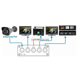 HD-Video Splitter/Distributør 16 Point 32 Output,Støtte 720P/1080P AHD,HDCVI,HDTVI Kamera BNC-i&ud af, Afstand Max 300-600M