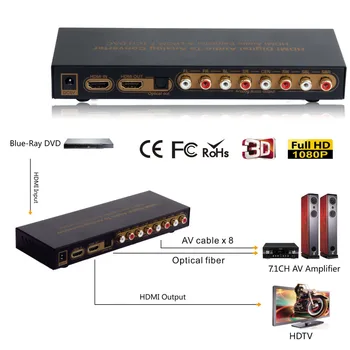HDMI-til-HDMI, Optisk Digital-til-Analog Audio Extractor 7.1 ch Converter LPCM Lyd DAC HDMI til 7.1 Channel Audio Converter