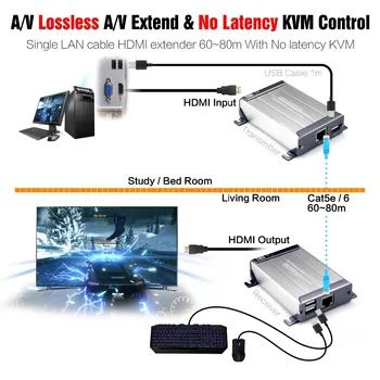 HDMI USB KVM Extender med Tabsfri og Ingen Ventetid 60m KVM Extender i Løbet af en Enkelt Cat5e/6 UTP-Kabel HDMI-USB KVM Extender af rj45