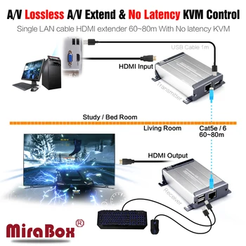 HSV560 MiraBox HDMI USB KVM Extender 80m punkt til Punkt med Video Lossless og Ingen Ventetid over UTP Cat5/5e/Cat6 Rj45 LAN