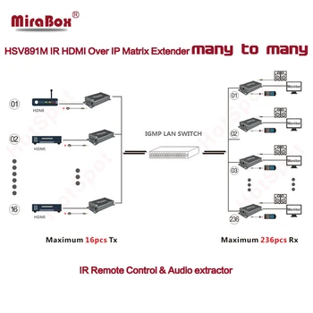 HSV891M IR HDMI over IP-Matrix Extender 100m ved Cat5/Cat5e/Cat6 UTP STP Ethernet-Netværk Rj45 HDMI-LAN-Sender-Modtager