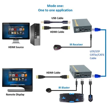 Høj Kvalitet 500ft 20~60 KHz IR USB Via TCP-IP KVM Extender 1080P USB HDMI KVM IR Extender 150m Via RJ45 Cat5e Cat6 Cat7 Kabel