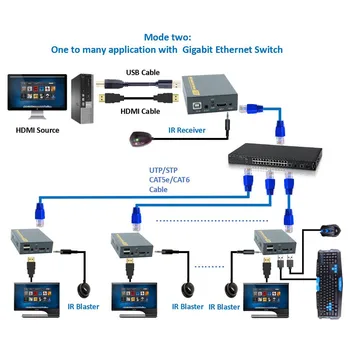 Høj Kvalitet 500ft 20~60 KHz IR USB Via TCP-IP KVM Extender 1080P USB HDMI KVM IR Extender 150m Via RJ45 Cat5e Cat6 Cat7 Kabel