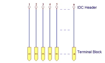IDC50 2x25 Pins 0.1
