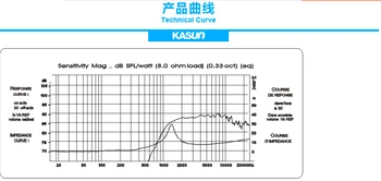 Kasun HiFi silke blød magnet skjold fantastisk Dome diskant-højttaler enhed 3 tommer 71MM 6Ohm