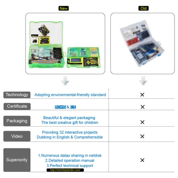 Keyestudio Kaffefaciliteter learning kit /Starter-kit Til Arduino Projekt+ UNOR3+Brugervejledning+1602LCD servo+Chassis+PDF(oline)