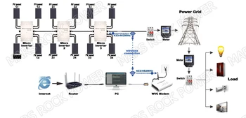 Med 433/462MHz Trådløs Kommunikation, Funktion Vandtæt 1200W MPPT Micro Grid Tie Inverter, 22-50V DC til AC 110V eller 220V