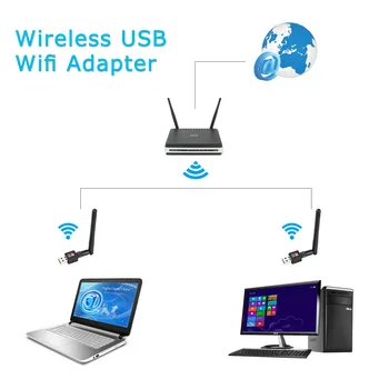 Mini netkort Wireless usb-wifi-150mbps 2dBi wi-fi adapter til tablet Wi-fi Antenne 802.11 g/b/n-Computer-Netværk, LAN-Kort