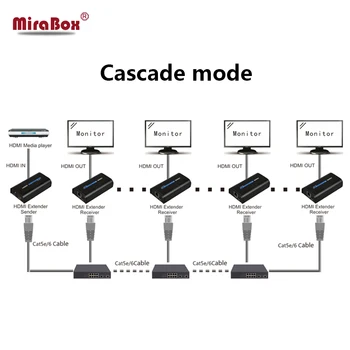MiraBox HDMI Extender via TCP-IP-80/100/120 m HDMI Extensor over Cat5/Cat5e/Cat6 til UTP Rj45 Netværk HDMI Transmissor Modtager