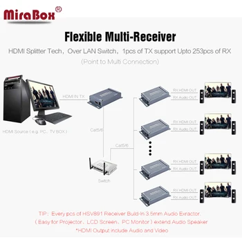 MiraBox HSV891 HDMI Extender via TCP-IP-150m FUll HD 1080P via UTP STP Cat5/5e/Cat6 af Rj45 HDMI Transmitter og Receiver
