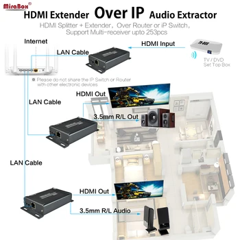 MiraBox HSV891 HDMI Extender via TCP-IP-150m FUll HD 1080P via UTP STP Cat5/5e/Cat6 af Rj45 HDMI Transmitter og Receiver