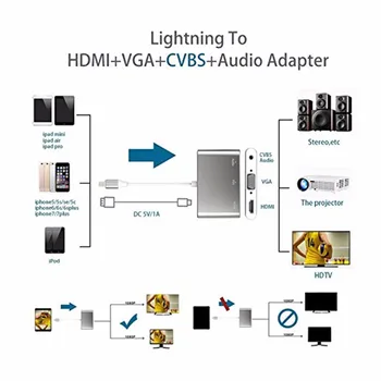 Moveski 7585C VGA Audio Adapter Omformer til Lightning til HDMI HD 1080P Kabel Plug & Play 3 i 1 til iPhone-serien