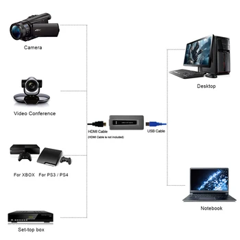 NYE HDMI til USB 3.0 Spil videooptagelse Optagelse af 1080P Live Streaming kan OBS Studio Windows, Mac og Linux Spjæt Youtube Hitbox