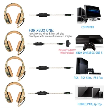 ONIKUMA K1 PS4 Gaming Headset med Mic Casque Camouflage Noise-cancelling Hovedtelefoner til PC, Mobiltelefon Nye Xbox One Laptop
