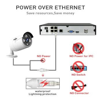 Overvågning H. 264 PoE NVR 4Channel For FULD HD 1080P IP-Kamera PoE 4CH PoE NVR 1080P 48V 802.3 af ONVIF 2.0 WIfi 3G hiseeu DVR