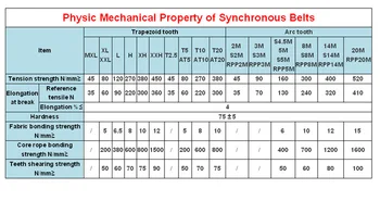 POWGE Inch T Type MXL XL L synkron Pitch (tegnbredde) 0,08