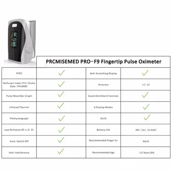 PRCMISEMED Husstand Sundhed Skærme Pulse Oximeters Finger Ilt Fingerspids Pulse Oximeter SPO2 Finger Oximetro CE -Grå