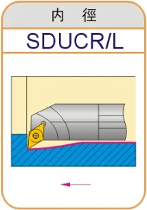 S08K/S10K/S12M-SDUCR07/SDUCL07 Bruge CNC-Carbide Indsætte DCMT/DCGT 070204/070208 Drejebænk Indvendig Drejning Værktøjer SDUCR/SDUCL