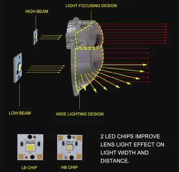 Sanvi nye LED-projektorens Linse Forlygter Med buet glas survice -, Ballast-35W 5500K 3 tommer Projektor Linse LED bil lys