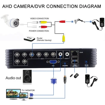 Smar Hybrid 5 i 1 DVR 8CH 1080N AHD DVR Home Security H. 264 Video-Optager ONVIF XMEYE P2P-Netværk CCTV DVR System