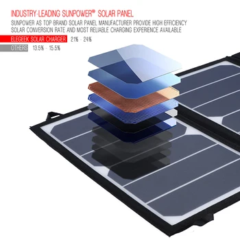 SUNWALK ELEGEEK 5V 2A 26W solpanel Oplader Dobbelt Porte Sammenklappelig Vandtæt 12V Sol Opladere Solar batterioplader til Kiking