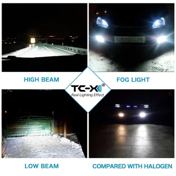 TC-X 2PCS 9005 HB3 LED Forlygte Konvertering Kit Udskiftning af Pærer Luxeon Z ES LED Chip Lave High Beam Beam Tåge Lys Forlygte