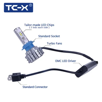 TC-X Nye Ankomst T1 Pro LED Bil Lys H7 H1 H11 9006/HB4 H27/880 H4 LED Bil Forlygte Kørsel nærlys Tåge Lys Udskiftning