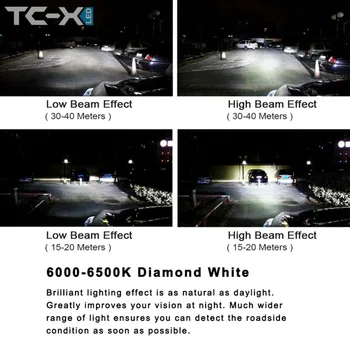 TC-X Super Lyse 8000LM Bil LED-Forlygter H7 H11 9005 HB3 9006 HB4 forLens Udskiftning med Hurtig kølepladen