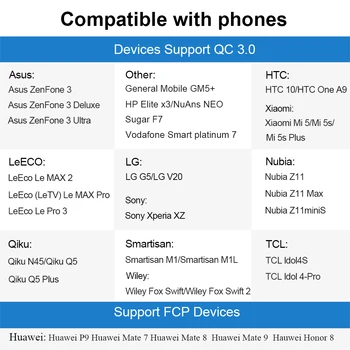 TIEGEM 30W Hurtig Hurtig Opladning 3.0+2.4 Dual USB Universal Mobiltelefon Oplader Bærbare EU ' OS Stik til Samsung, Huawei LG Xiaomi