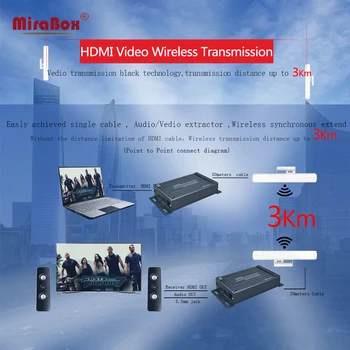 Trådløs HDMI Transmitter Receiver, HSV891W Wireless 1080P HDMI Extender Op til 3 KM Offentlig DHL/EMS/Aramex Gratis Fragt